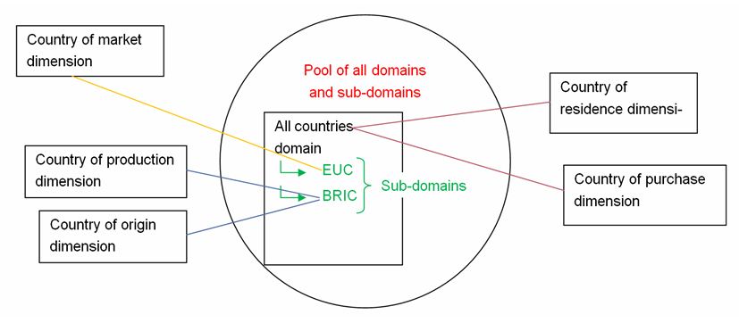 Image:Pool of shared domains.jpg